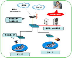 艾泰NE2200路由器 鄭州聚豪網(wǎng)絡信息技術(shù)在河南市場的卓越表現(xiàn)
