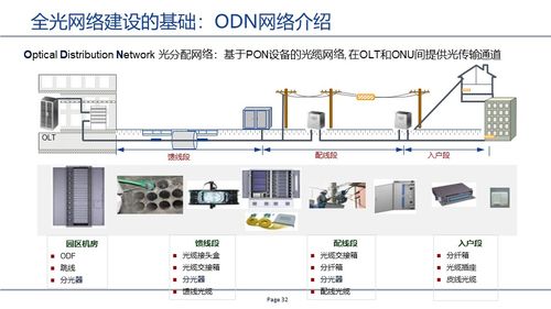 GPON無源全光網(wǎng)絡 構筑未來高速信息社會的基石