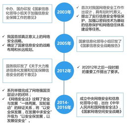 任何時候都不能忽視的科技概念 網(wǎng)絡安全與國家信息安全（附股）